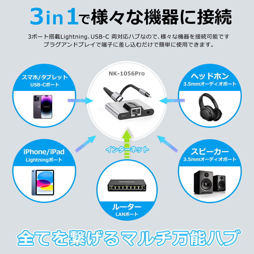 3in1 USB-C lightning 両対応 ハブ LAN 3.5mm 充電 nk1056pro