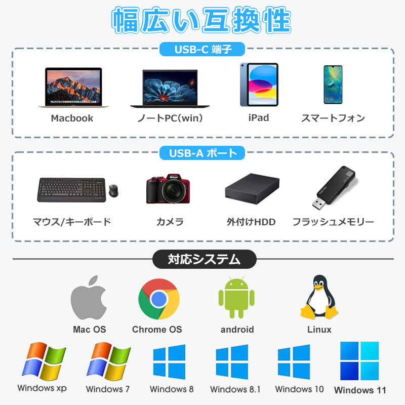 USB Type-C ハブ 4in1 変換 アダプタ USB3.1 高速充電 4ポート typec2usb