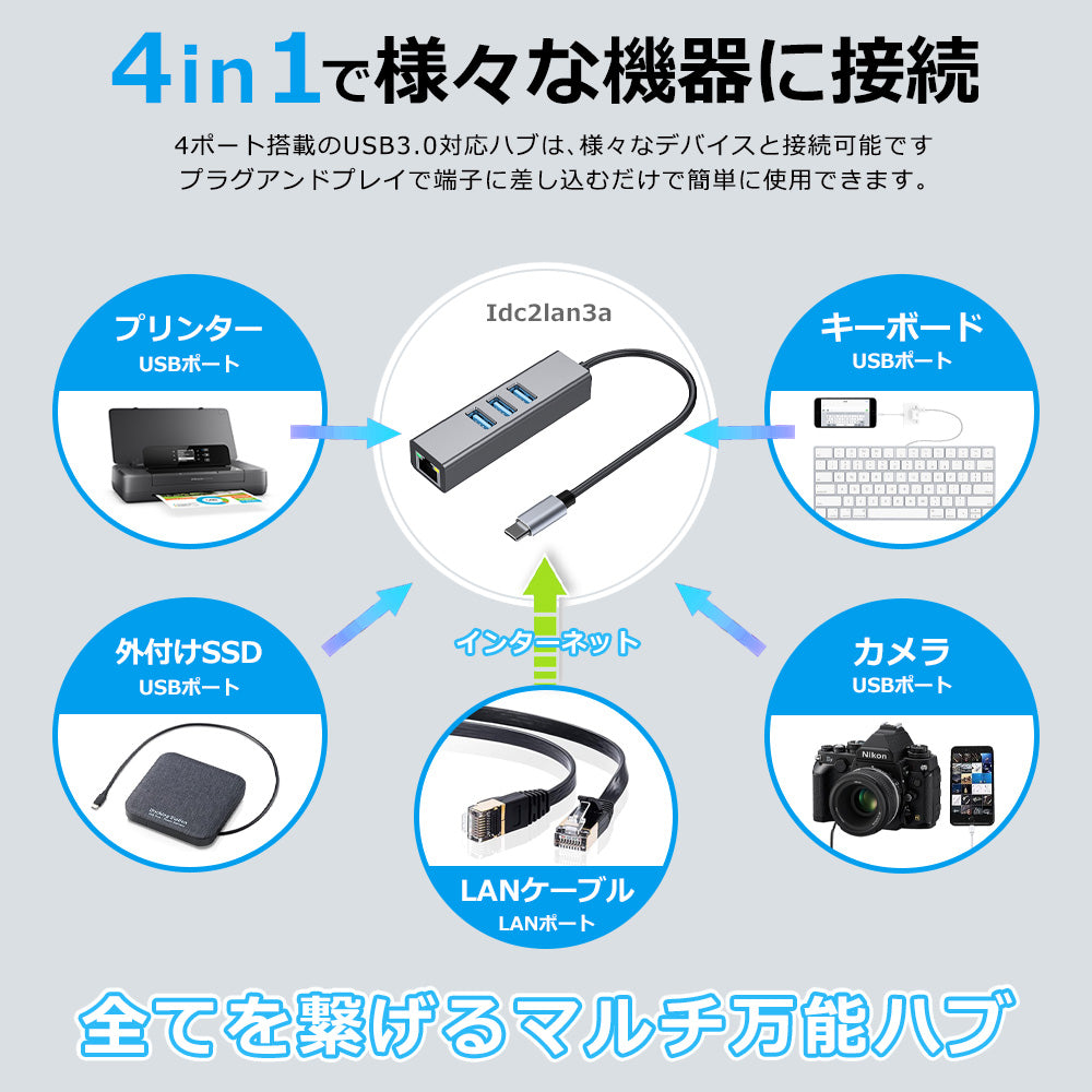 4in1 USB Type-C ハブ 1Gbps LAN SB3.0 idc2lan3a