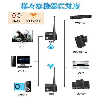 1Mii ワイヤレス RCA トランスミッター&レシーバー rt5066