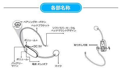 ZOWEETEK製拡声器専用 交換用 ワイヤレスマイク u10