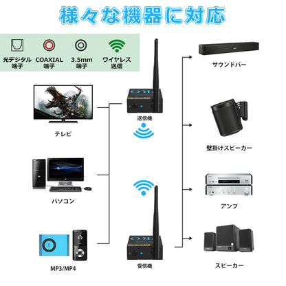 1Mii bluetooth トランスミッター&レシーバー2台 rt5066prom