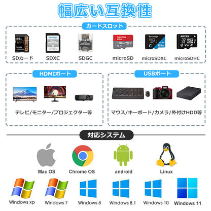 7in1 USB Type-C ハブ 4K HDMI USB3.0 PD対応 SDカードリーダー yg2120