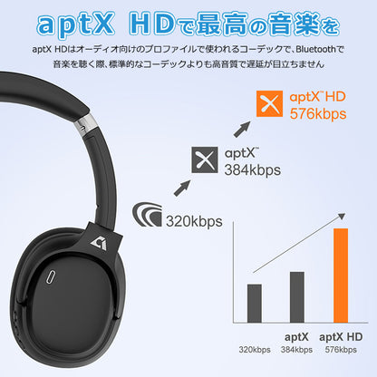 ankbit Bluetooth5.0 ワイヤレス ヘッドホン e600pro