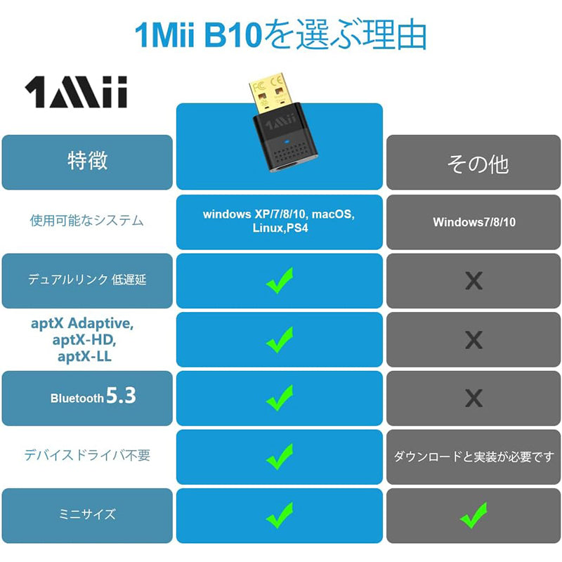1Mii Bluetooth 5.3 ワイヤレス オーディオ トランスミッター b10