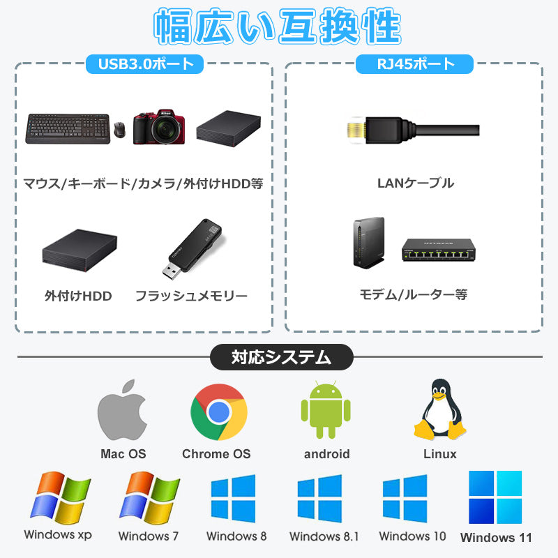 4in1 USB Type-C ハブ 1Gbps LAN SB3.0 idc2lan3a