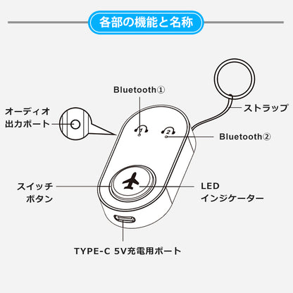1Mii 飛行機用 Bluetooth5.3 ワイヤレス オーディオ トランスミッター br10p