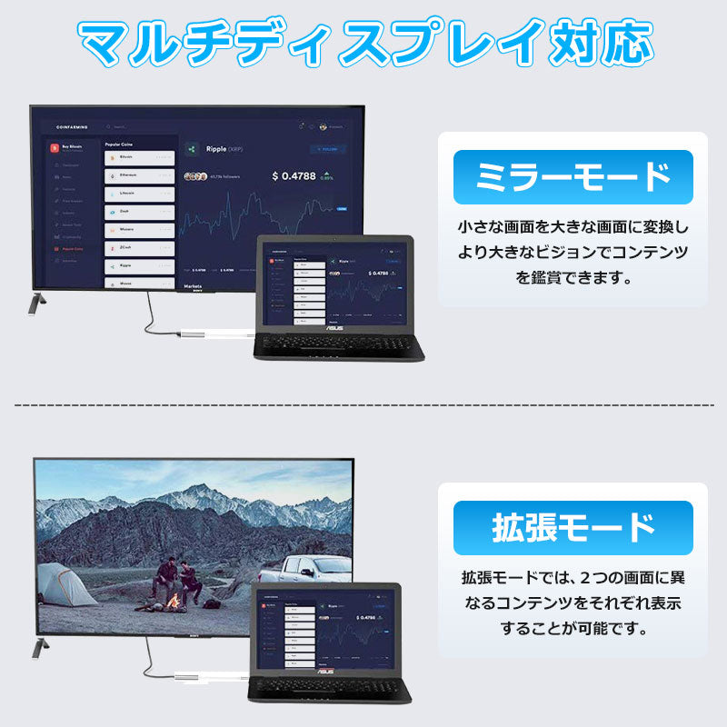 7in1 USB Type-C ハブ 4K HDMI USB3.0 PD充電 1Gbps LAN ポート SDカードリーダー byl2303